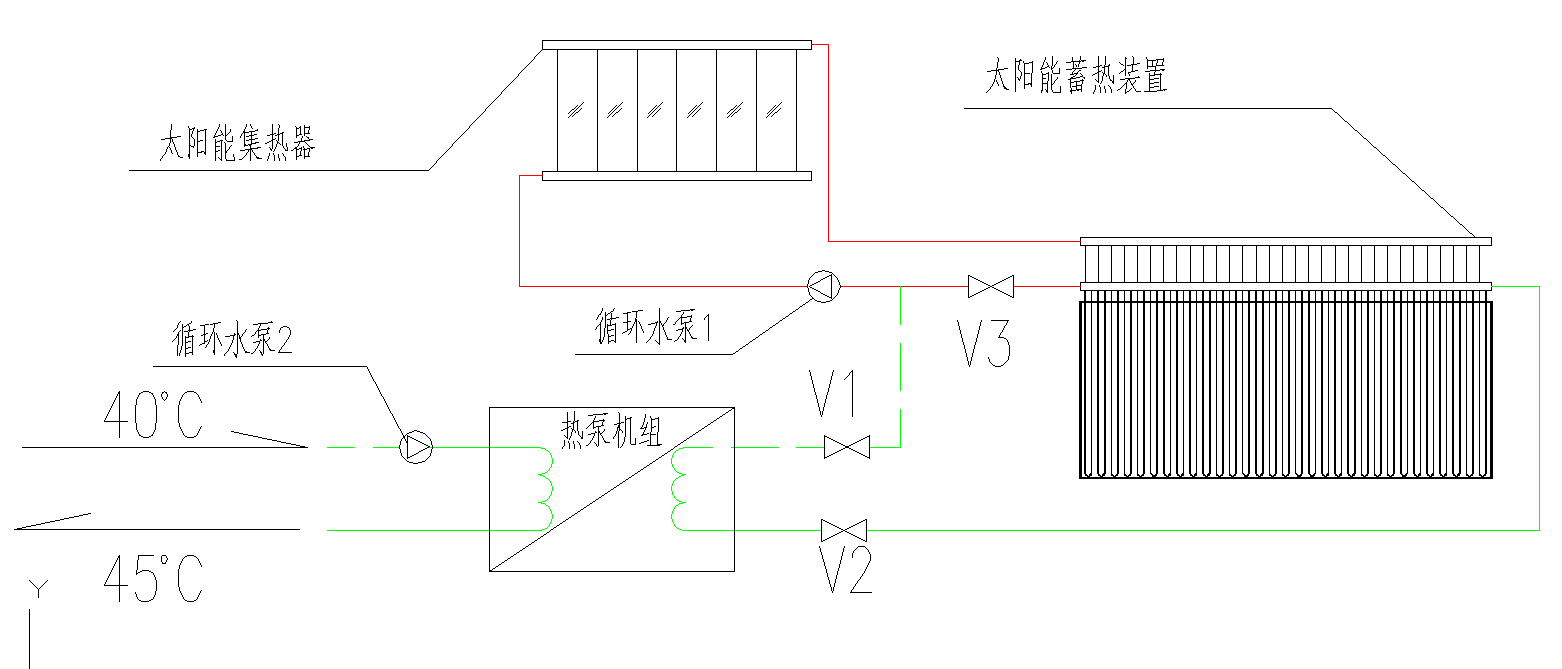 太阳能蓄热供热原理图.jpg
